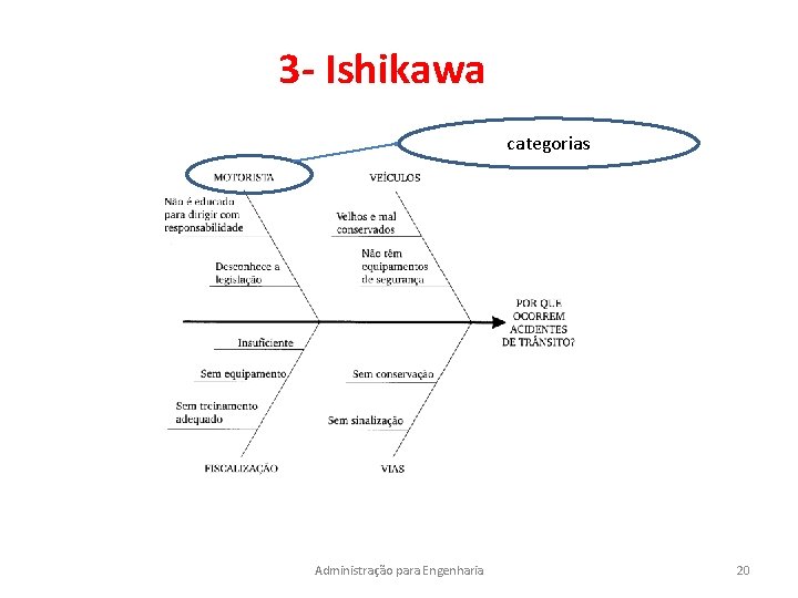 3 - Ishikawa categorias Administração para Engenharia 20 