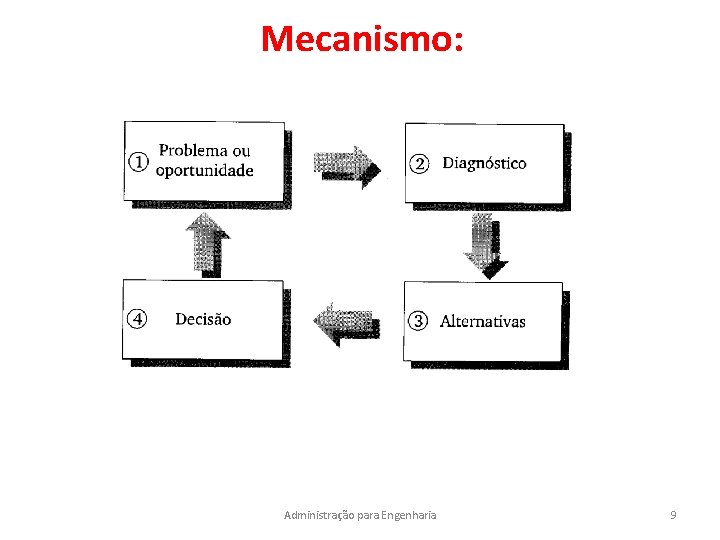 Mecanismo: Administração para Engenharia 9 