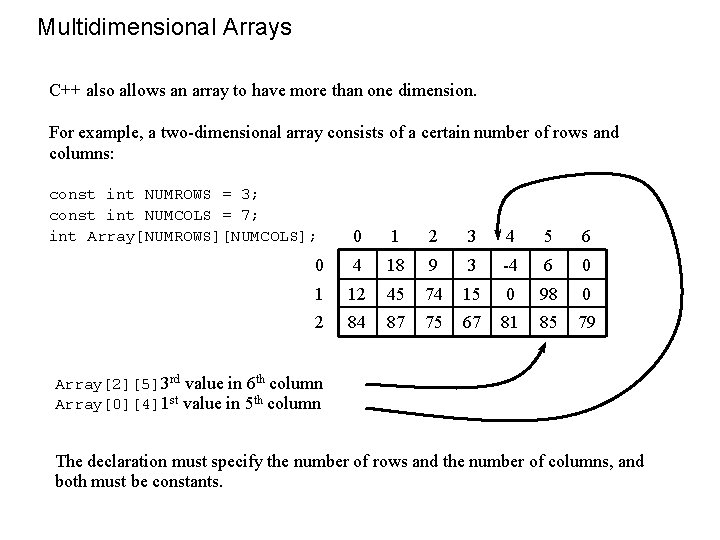 Multidimensional Arrays C++ also allows an array to have more than one dimension. For