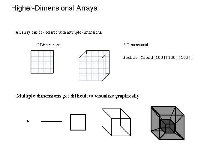 Higher-Dimensional Arrays An array can be declared with multiple dimensions. 2 Dimensional 3 Dimensional