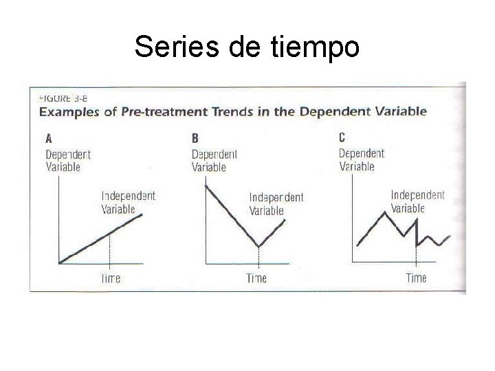 Series de tiempo 