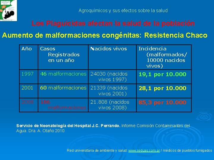 Agroquímicos y sus efectos sobre la salud Los Plaguicidas afectan la salud de la