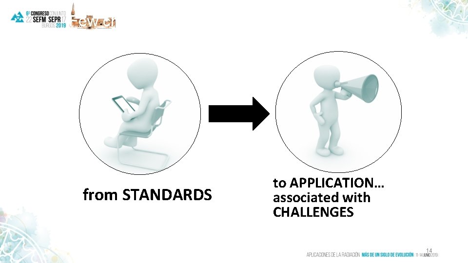 Few challenges in moving forward from STANDARDS to APPLICATION… associated with CHALLENGES 14 