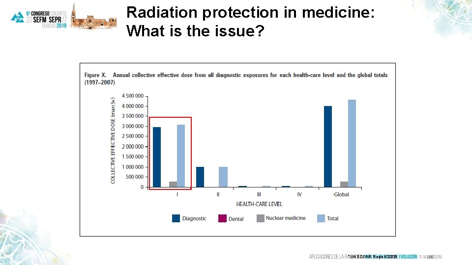 Radiation protection in medicine: What is the issue? *UNSCEAR Report 2008 