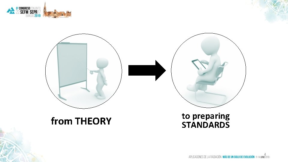 How to move the best possible way from THEORY to preparing STANDARDS 4 