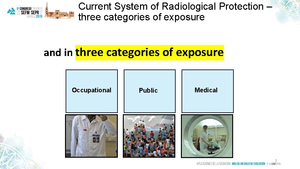 Current System of Radiological Protection – three categories of exposure and in three categories