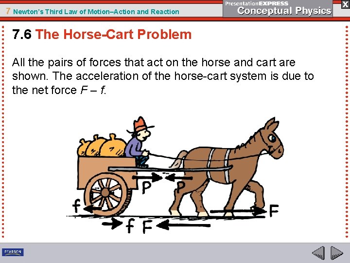 7 Newton’s Third Law of Motion–Action and Reaction 7. 6 The Horse-Cart Problem All