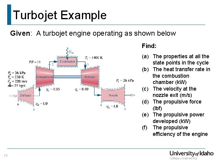 Turbojet Example Given: A turbojet engine operating as shown below Find: (a) The properties