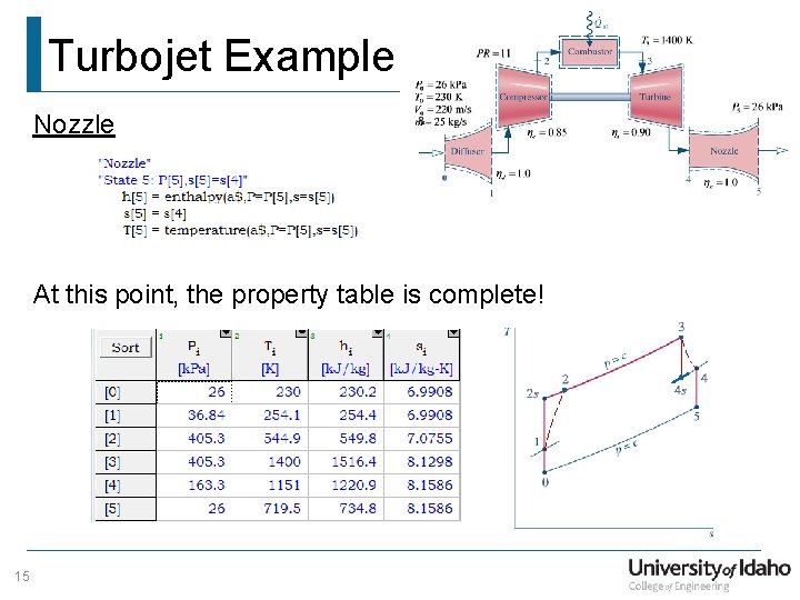 Turbojet Example Nozzle At this point, the property table is complete! 15 