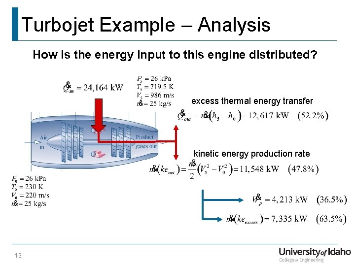 Turbojet Example – Analysis How is the energy input to this engine distributed? excess