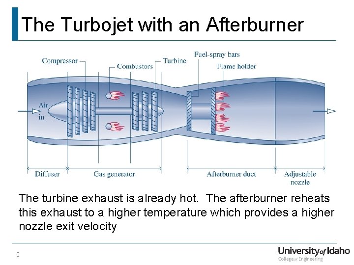 The Turbojet with an Afterburner The turbine exhaust is already hot. The afterburner reheats