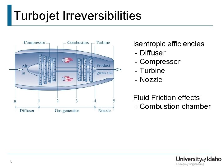 Turbojet Irreversibilities Isentropic efficiencies - Diffuser - Compressor - Turbine - Nozzle Fluid Friction