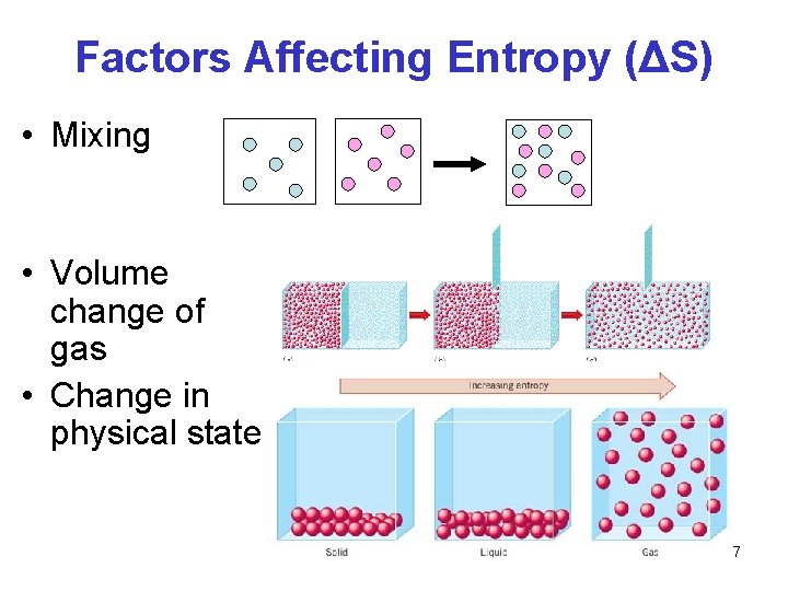 Factors Affecting Entropy (ΔS) • Mixing • Volume change of gas • Change in