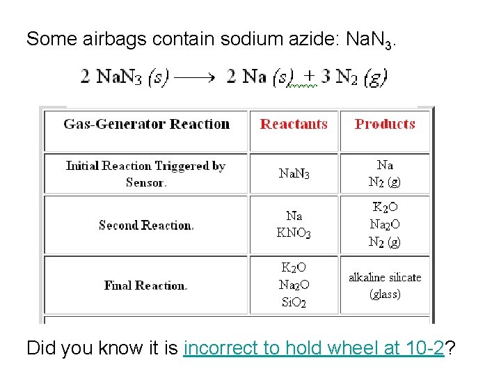 Some airbags contain sodium azide: Na. N 3. Did you know it is incorrect