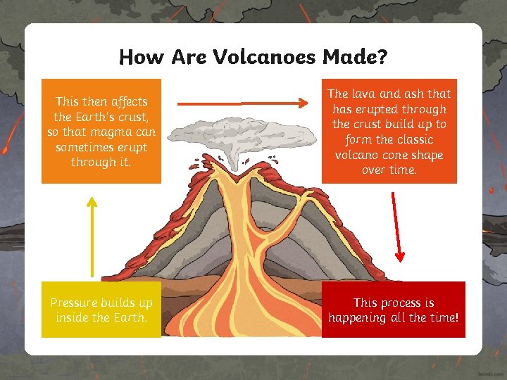 How Are Volcanoes Made? This then affects the Earth’s crust, so that magma can