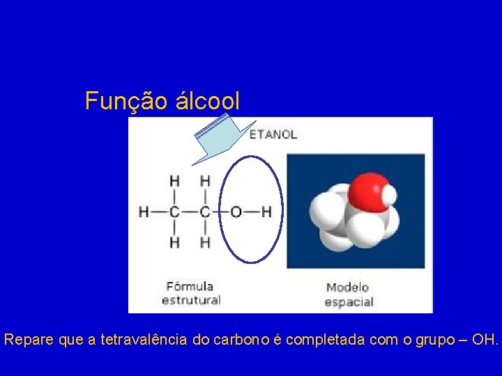 Função álcool Repare que a tetravalência do carbono é completada com o grupo –