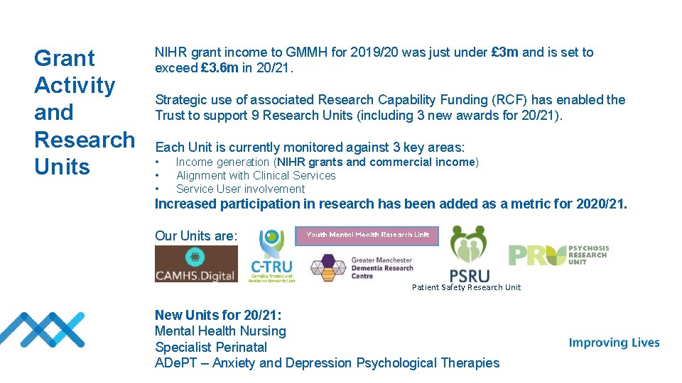 Grant Activity and Research Units NIHR grant income to GMMH for 2019/20 was just