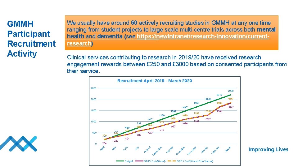 We usually have around 60 actively recruiting studies in GMMH at any one time