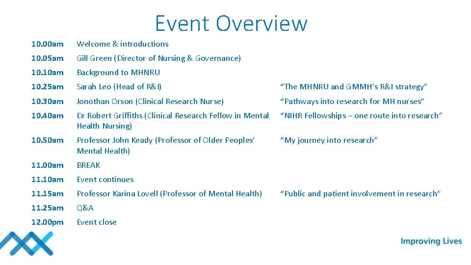 Event Overview 10. 00 am Welcome & introductions 10. 05 am Gill Green (Director