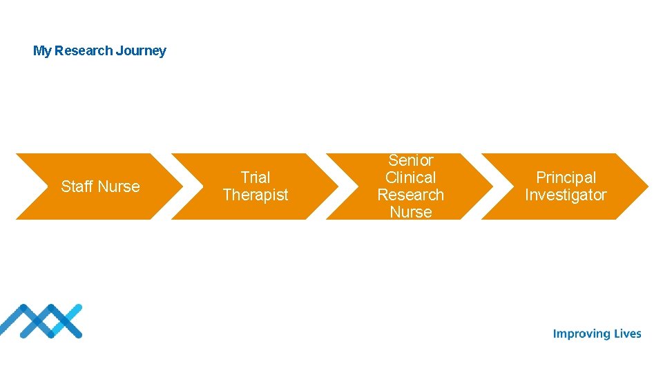 My Research Journey Staff Nurse Trial Therapist Senior Clinical Research Nurse Principal Investigator 