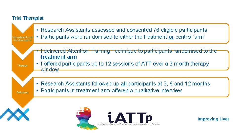 Trial Therapist Recruitment and Randomisation Therapy Follow-up • Research Assistants assessed and consented 76