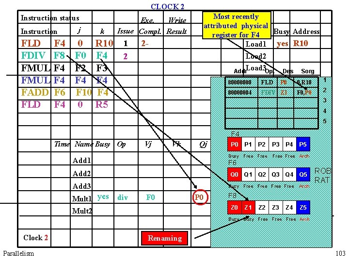 CLOCK 2 Instruction status Instruction j k FLD F 4 0 R 10 FDIV