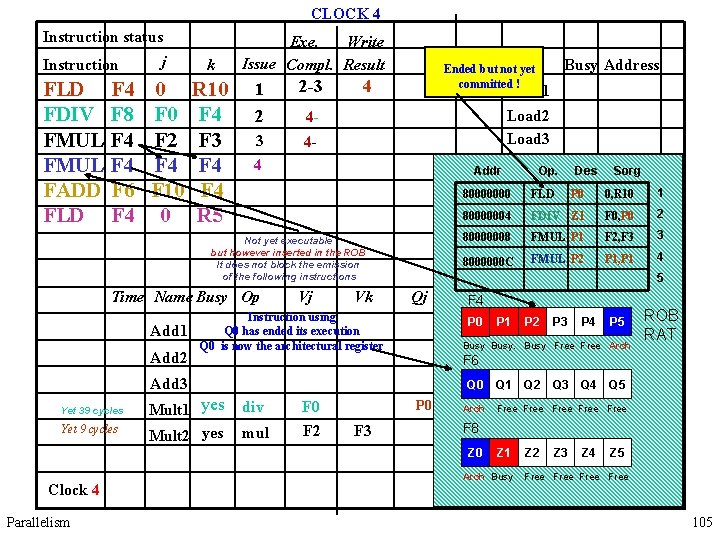 CLOCK 4 Instruction status Instruction FLD F 4 FDIV F 8 FMUL F 4