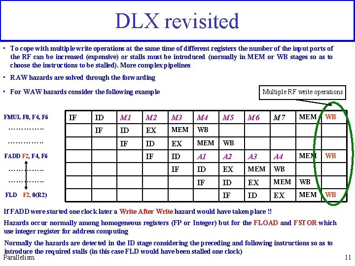 DLX revisited • To cope with multiple write operations at the same time of