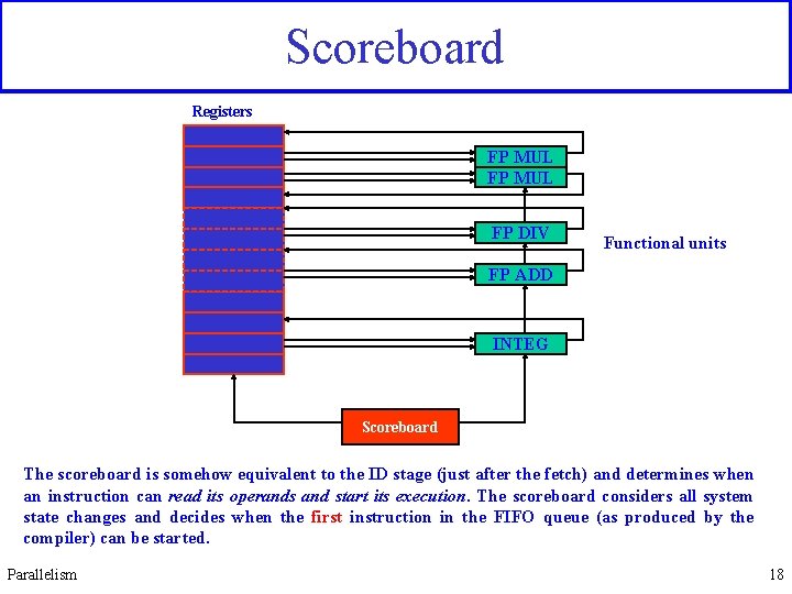 Scoreboard Registers FP MUL FP DIV Functional units FP ADD INTEG Scoreboard The scoreboard