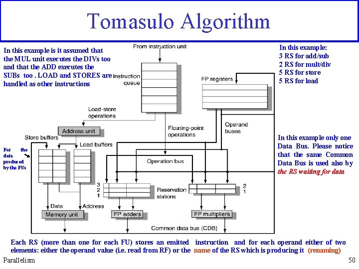 Tomasulo Algorithm In this example is it assumed that the MUL unit executes the