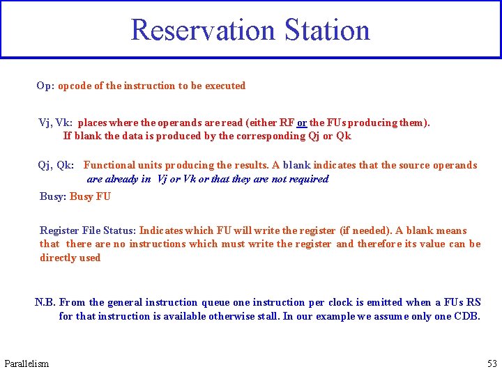 Reservation Station Op: opcode of the instruction to be executed Vj, Vk: places where