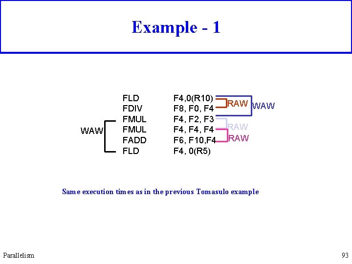 Example - 1 WAW FLD FDIV FMUL FADD FLD F 4, 0(R 10) F