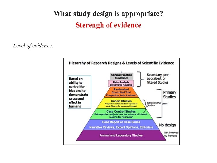 What study design is appropriate? Sterengh of evidence Level of evidence: 