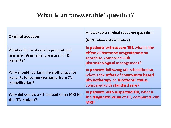 What is an ‘answerable’ question? Original question Answerable clinical research question (PICO elements in