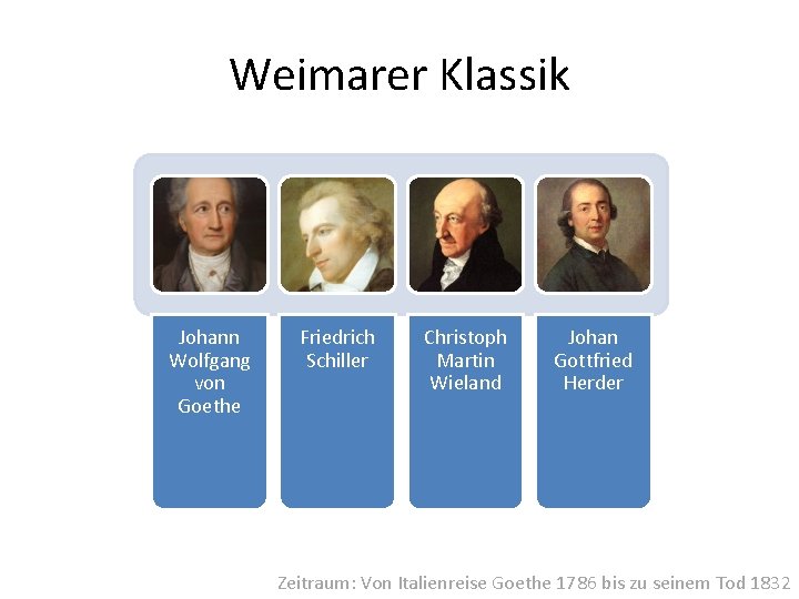 Weimarer Klassik Johann Wolfgang von Goethe Friedrich Schiller Christoph Martin Wieland Johan Gottfried Herder