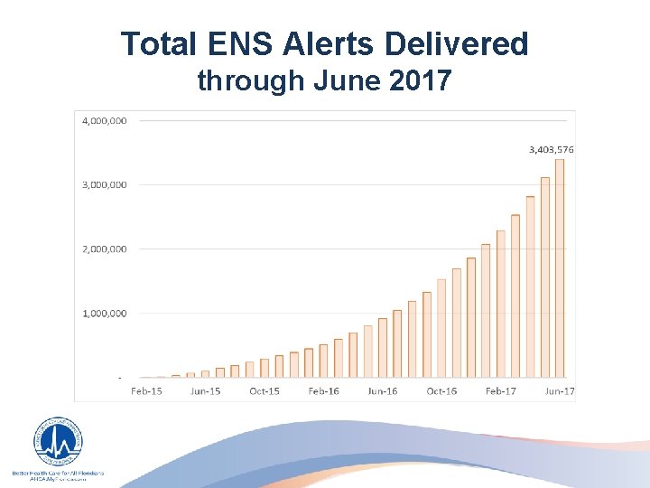 Total ENS Alerts Delivered through June 2017 