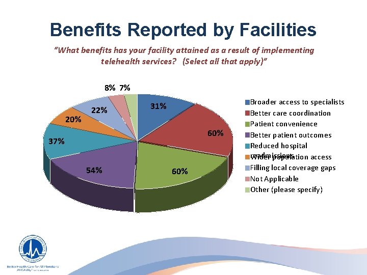 Benefits Reported by Facilities “What benefits has your facility attained as a result of