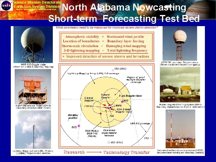 Science Mission Directorate Earth-Sun System Division North Alabama Nowcasting Short-term Forecasting Test Bed National