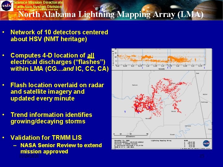 Science Mission Directorate Earth-Sun System Division National Aeronautics and Space Administration North Alabama Lightning