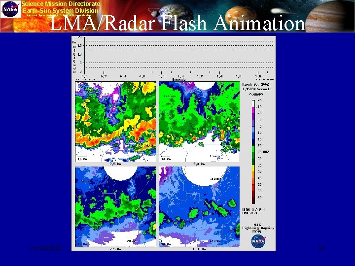 Science Mission Directorate Earth-Sun System Division LMA/Radar Flash Animation National Aeronautics and Space Administration