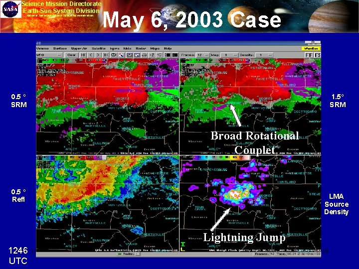 Science Mission Directorate Earth-Sun System Division National Aeronautics and Space Administration May 6, 2003