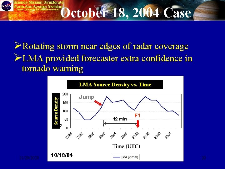 Science Mission Directorate Earth-Sun System Division National Aeronautics and Space Administration October 18, 2004