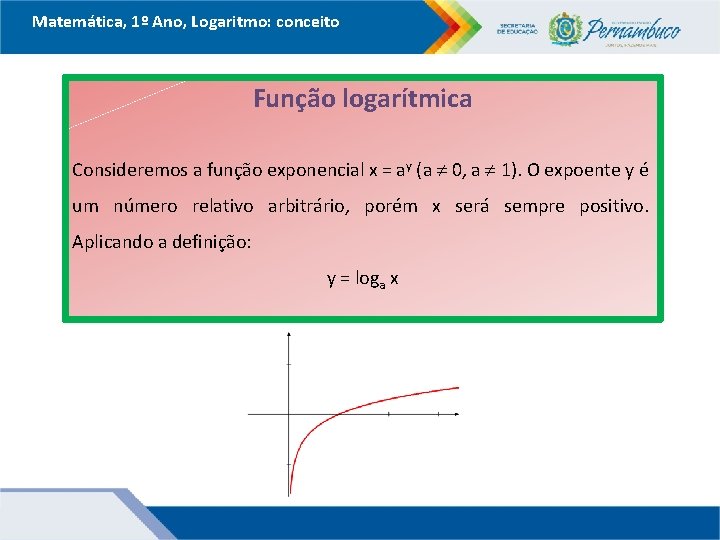 Matemática, 1º Ano, Logaritmo: conceito Função logarítmica Consideremos a função exponencial x = ay