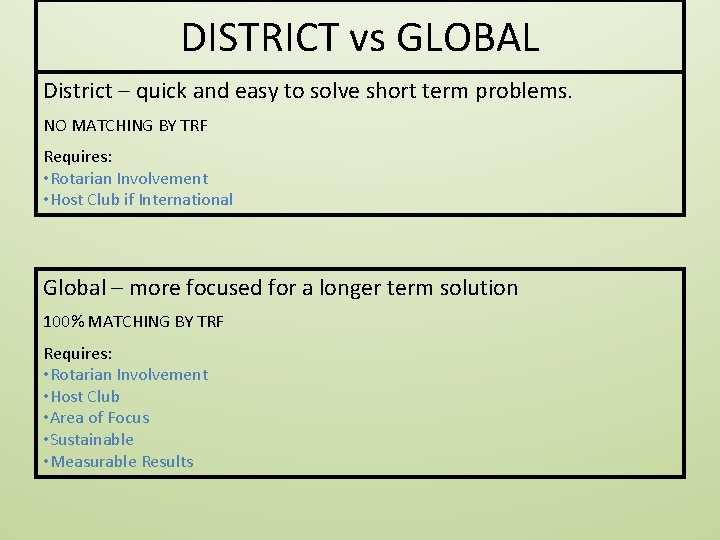 DISTRICT vs GLOBAL District – quick and easy to solve short term problems. NO DISTRICT vs GLOBAL District – quick and easy to solve short term problems. NO