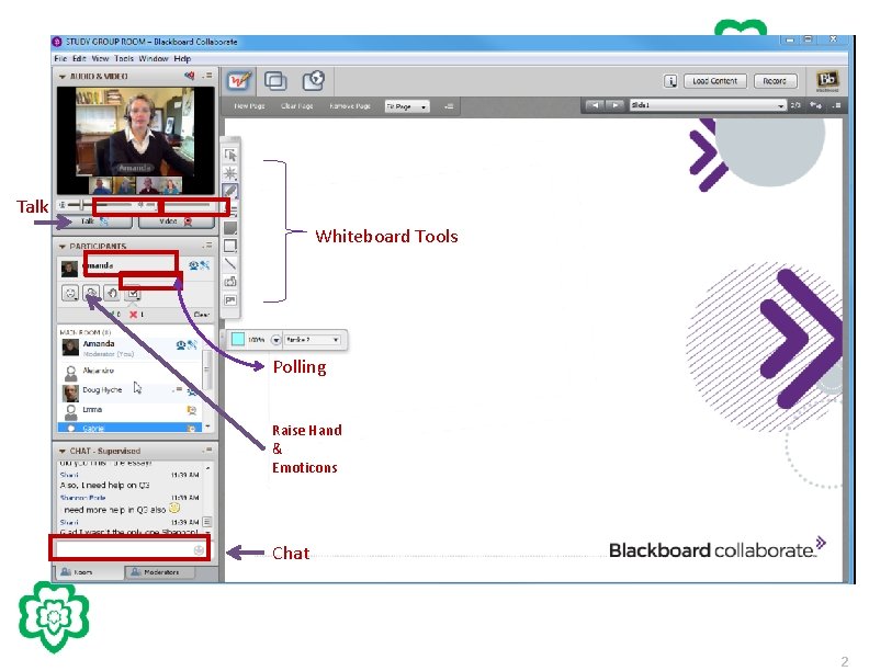 Talk Whiteboard Tools Polling Raise Hand & Emoticons Chat 2 