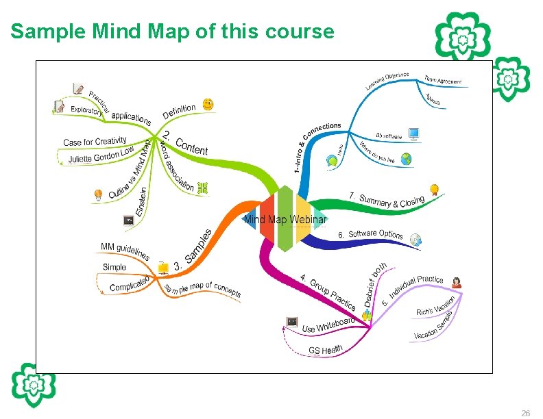 Sample Mind Map of this course 26 