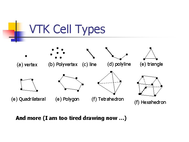 VTK Cell Types (a) vertex (e) Quadrilateral (b) Polyvertex (c) line (e) Polygon (d)
