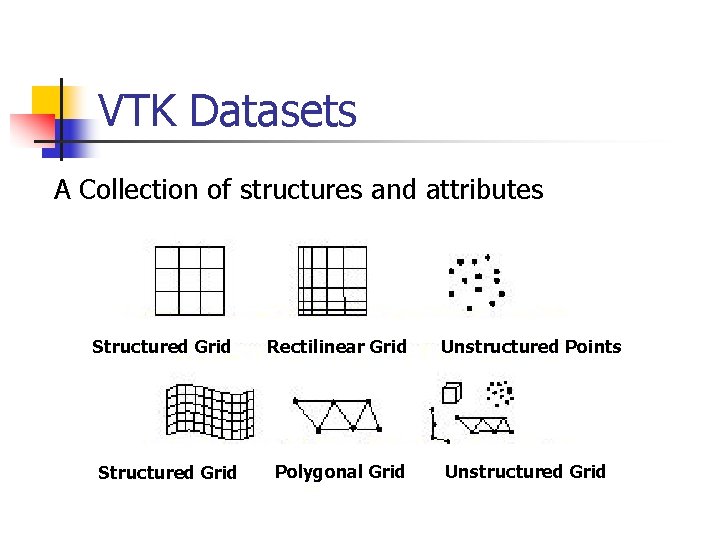 VTK Datasets A Collection of structures and attributes Structured Grid Rectilinear Grid Unstructured Points