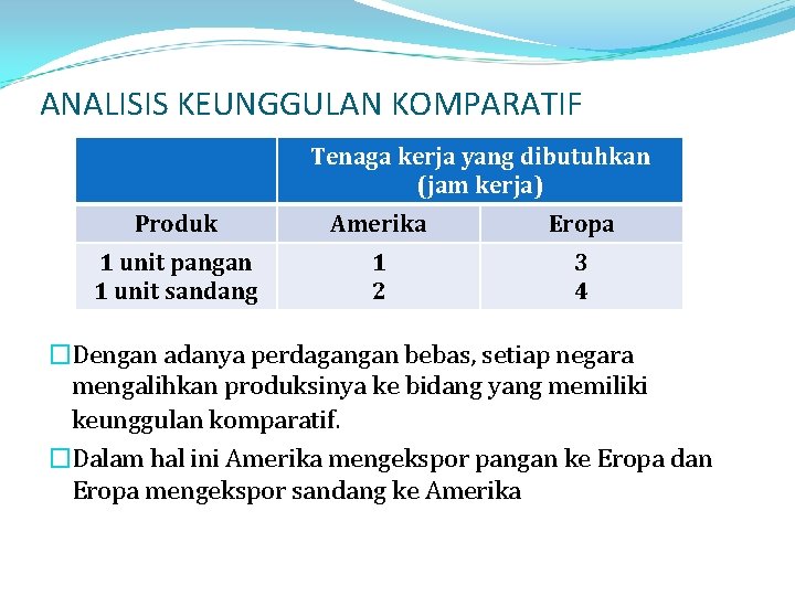 ANALISIS KEUNGGULAN KOMPARATIF Tenaga kerja yang dibutuhkan (jam kerja) Produk Amerika Eropa 1 unit