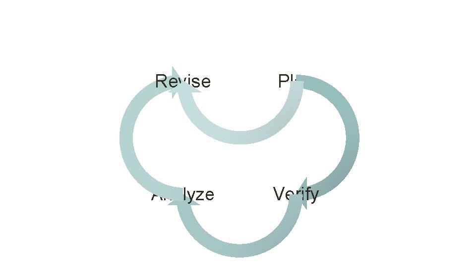 Revise Plan Analyze Verify 